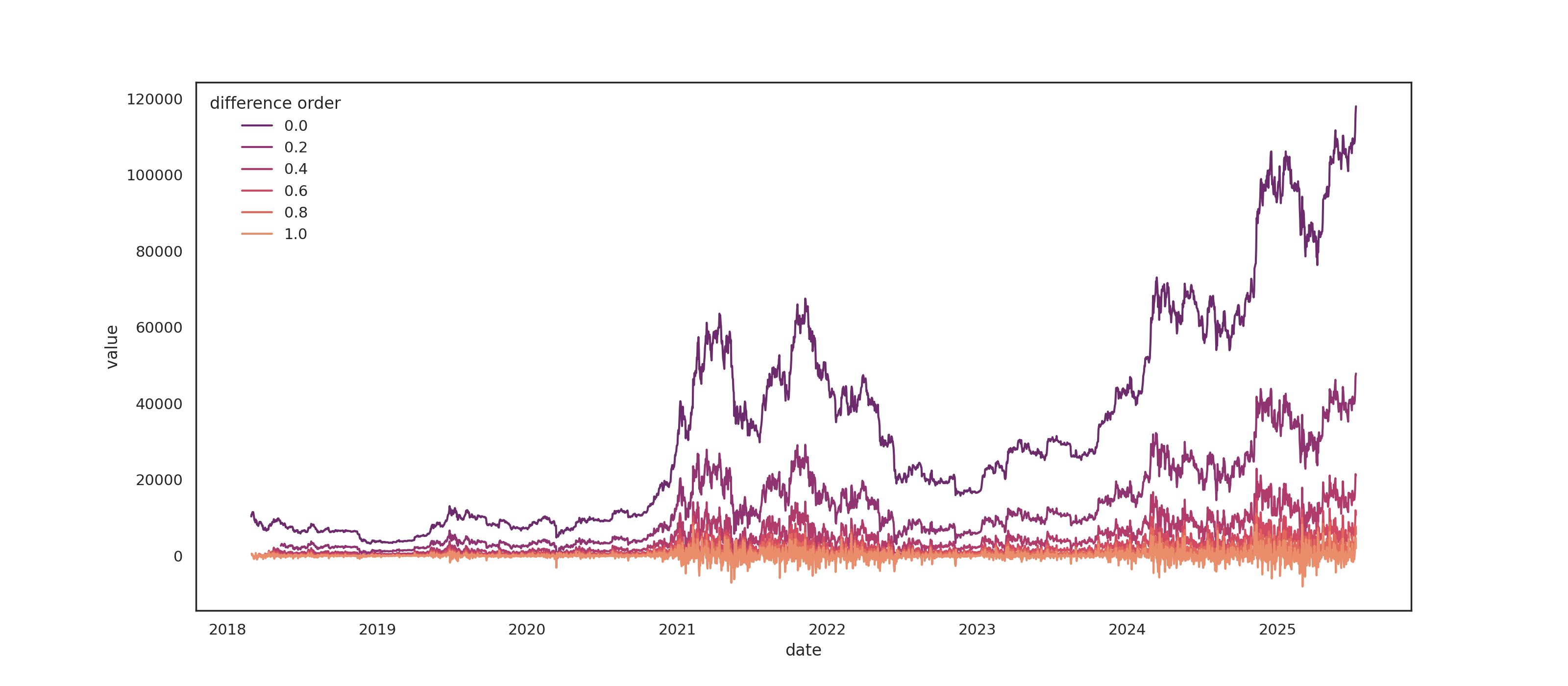 LLMs for BTC forecasting code output