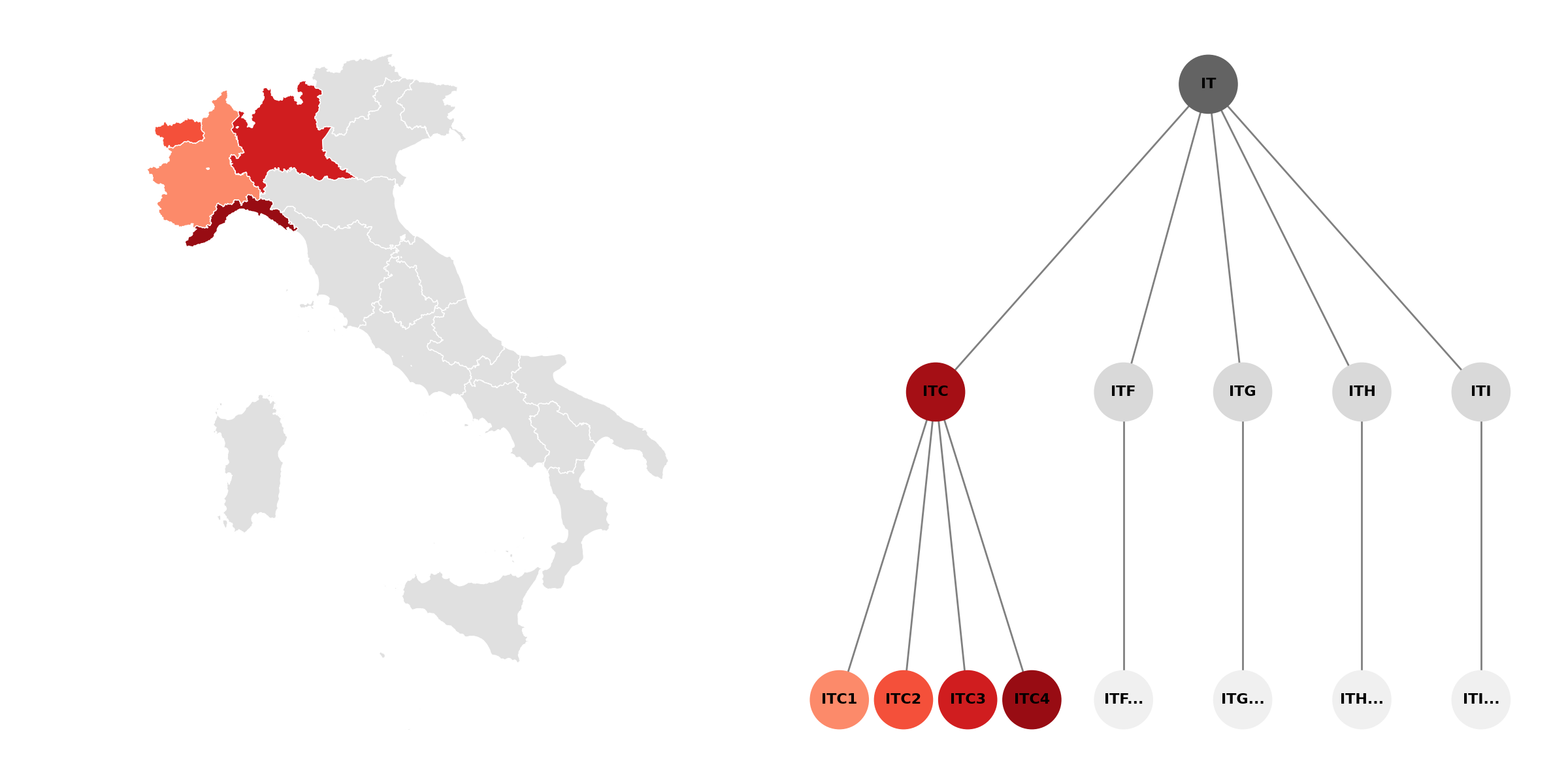 Hierarchical Loan Forecasting code output
